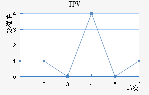 TPV