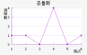 ʥ³˹