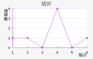 մ³SC