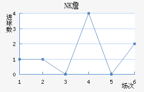 NKղ