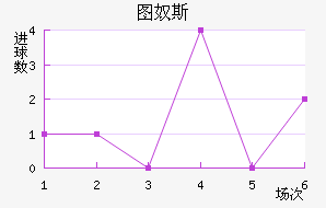 ͼū˹