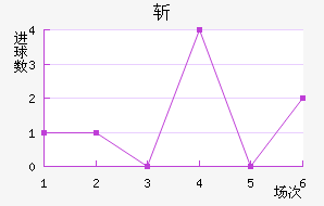 ն