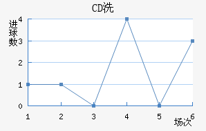 CDϴ