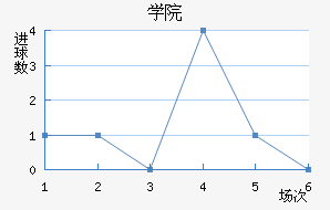 ѧԺ
