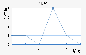 NKղ