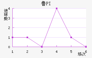³PI