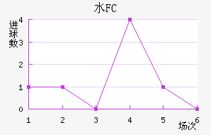 ˮFC