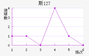 ˹ 127