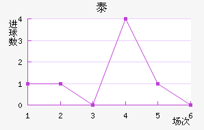 ̩½