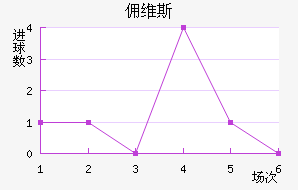 Ӷά˹