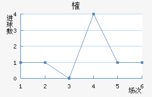 ȶ