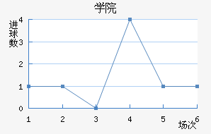 ѧԺ