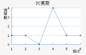 FCĪ˹ƽ
