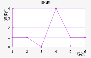 DPMM