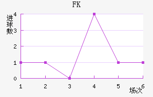 FK