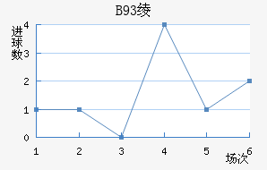 B93籾