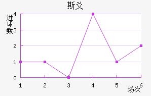 ˹سǽ