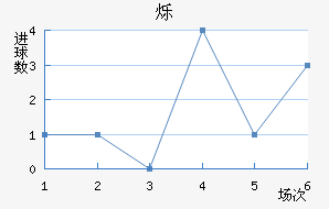 ˸