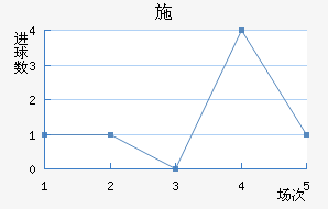 ʩµ˹