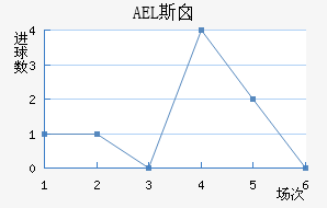 AEL˹ض