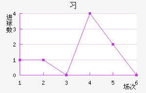 ϰ