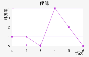 ֶķ˹