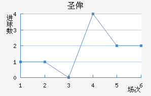ʥٰ
