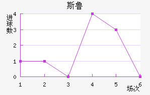 ˹³