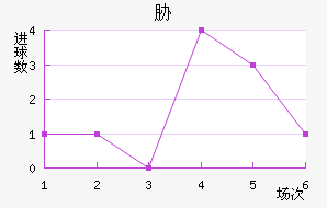 в