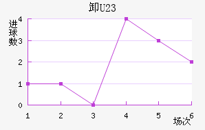 жU23