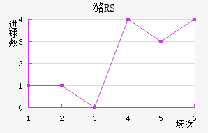ºRS