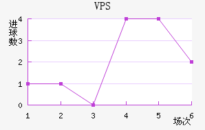 VPS