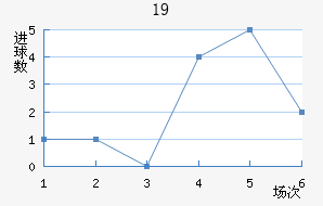 ±U19