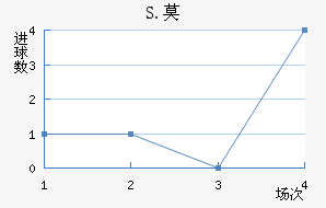 S.Ī