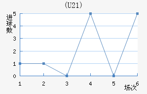 (U21)