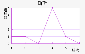 ˹˹½