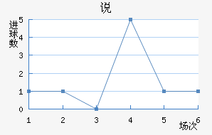 ˵