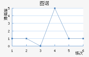 ͼŵ