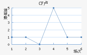 CF¬