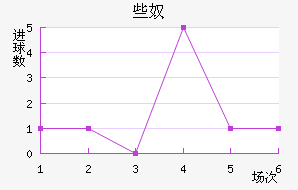 Щū