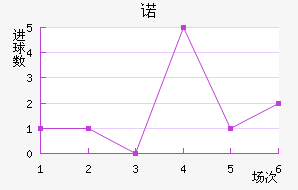 ŵ