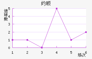Լ˳ǽ