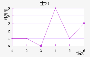 ʿU21