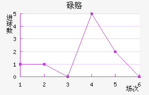 µ¸