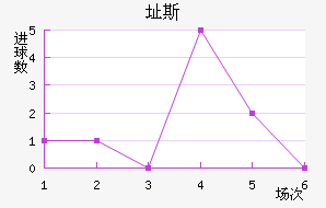 ֶ˹