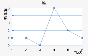 ʩ