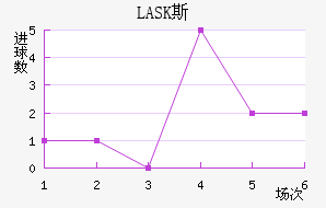 LASK˹