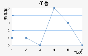 ʥ³˹