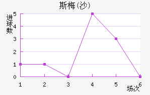˹÷(ɳ)