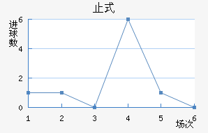 ֹʽ
